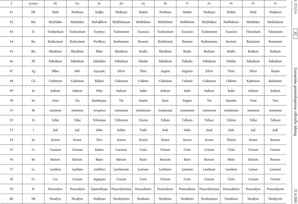 Ruthenium Rutenio Ruthénium Rutenio Ruthernium Ruténio Rutenium Rutenium 45 Rh Rhodium Rhodium Qüdio Rhodium Rodio Rhodium Rodio Rodium Ródio Rodium Rodium 46 Pd Palladium Palladium PakkÜdio