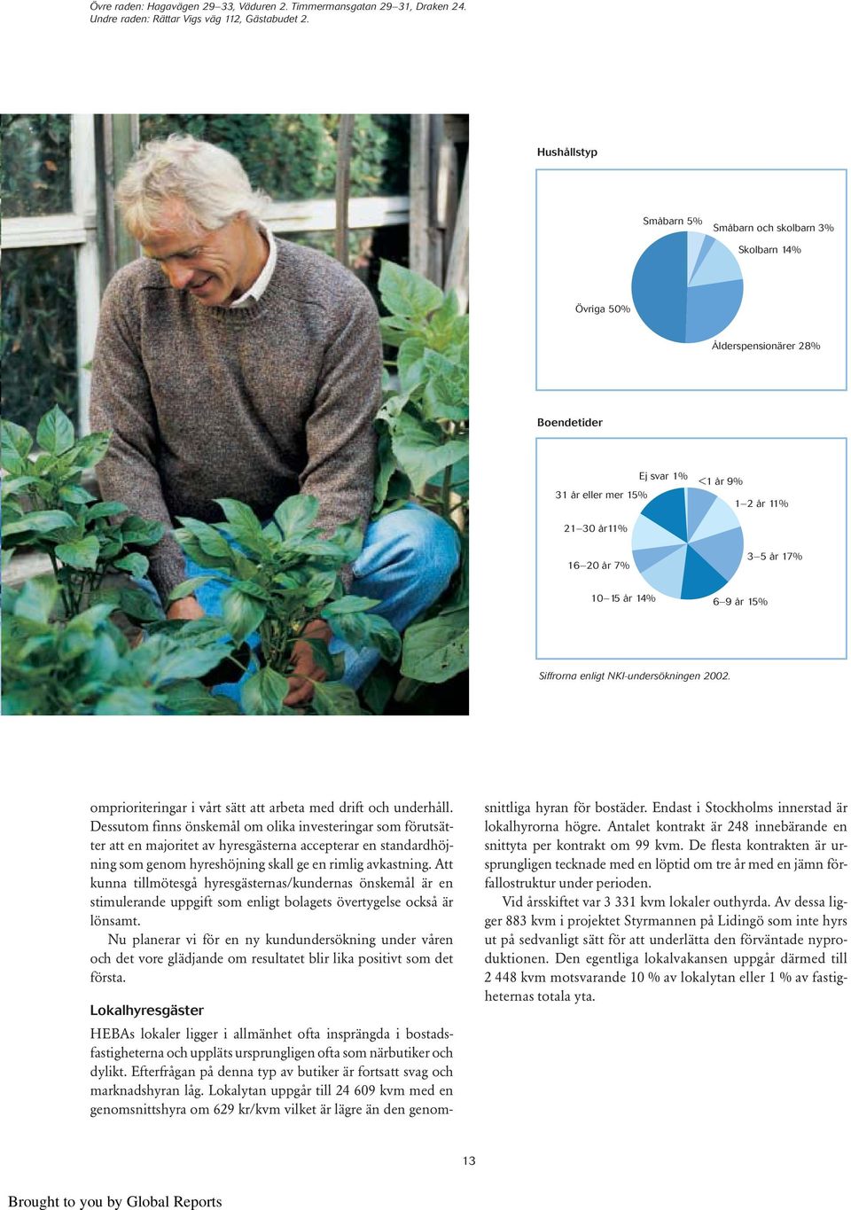 14% 6 9 år 15% Siffrorna enligt NKI-undersökningen 2002. omprioriteringar i vårt sätt att arbeta med drift och underhåll.