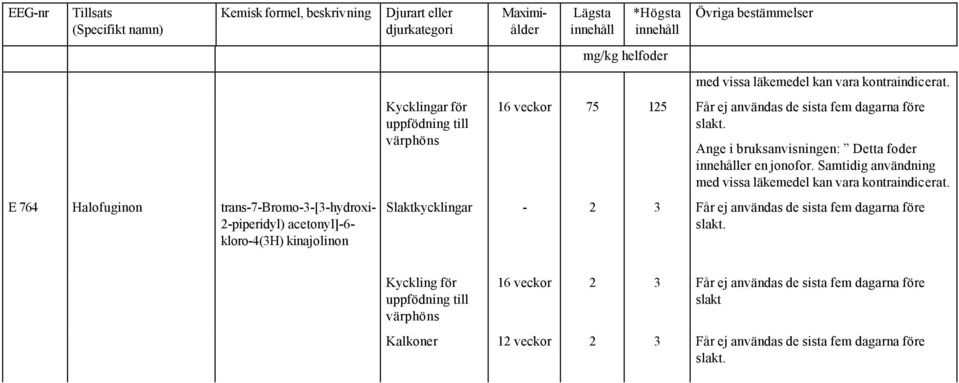 Ange i bruksanvisningen: Detta foder er en jonofor. Samtidig användning med vissa läkemedel kan vara kontraindicerat.