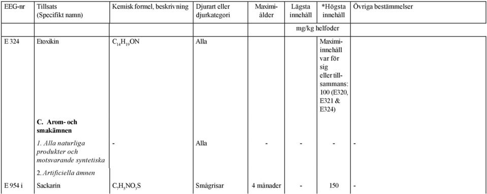 Alla naturliga produkter och motsvarande syntetiska 2.