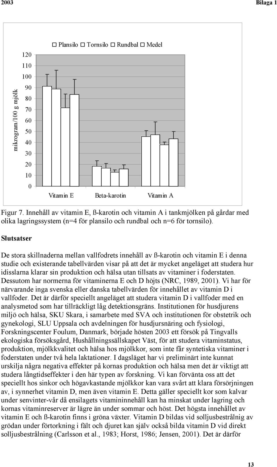 Slutsatser De stora skillnaderna mellan vallfodrets innehåll av ß-karotin och vitamin E i denna studie och existerande tabellvärden visar på att det är mycket angeläget att studera hur idisslarna