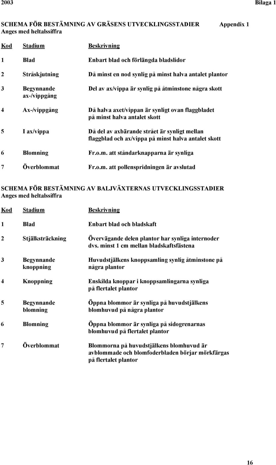 5 I ax/vippa Då del av axbärande strået är synligt me