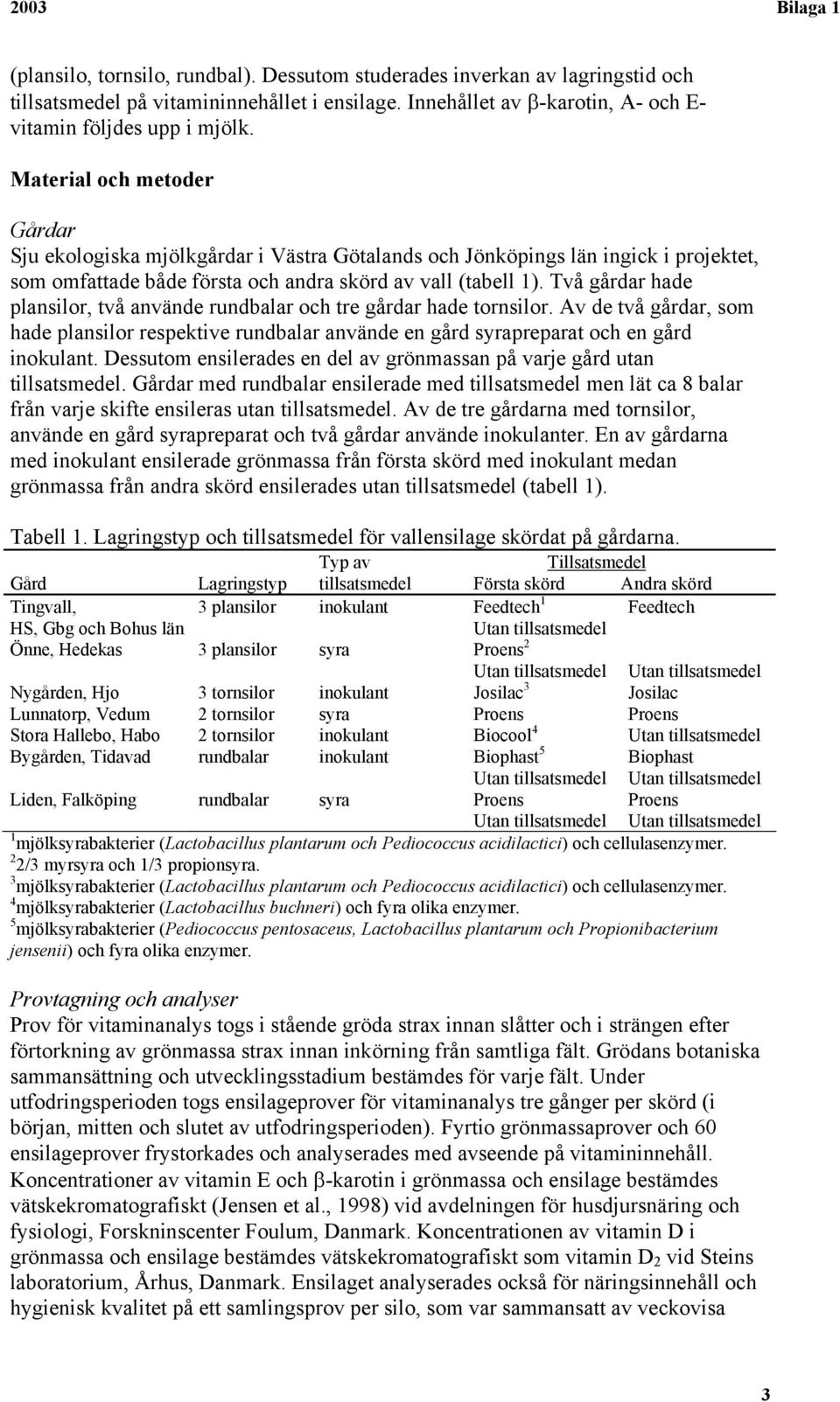 Två gårdar hade plansilor, två använde rundbalar och tre gårdar hade tornsilor. Av de två gårdar, som hade plansilor respektive rundbalar använde en gård syrapreparat och en gård inokulant.