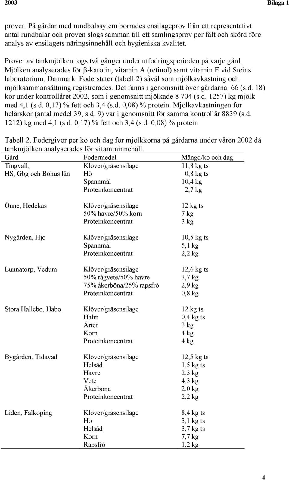och hygieniska kvalitet. Prover av tankmjölken togs två gånger under utfodringsperioden på varje gård.