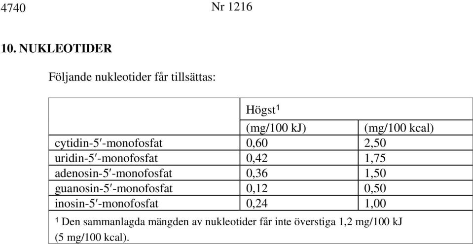 cytidin-5 -monofosfat 0,60 2,50 uridin-5 -monofosfat 0,42 1,75 adenosin-5