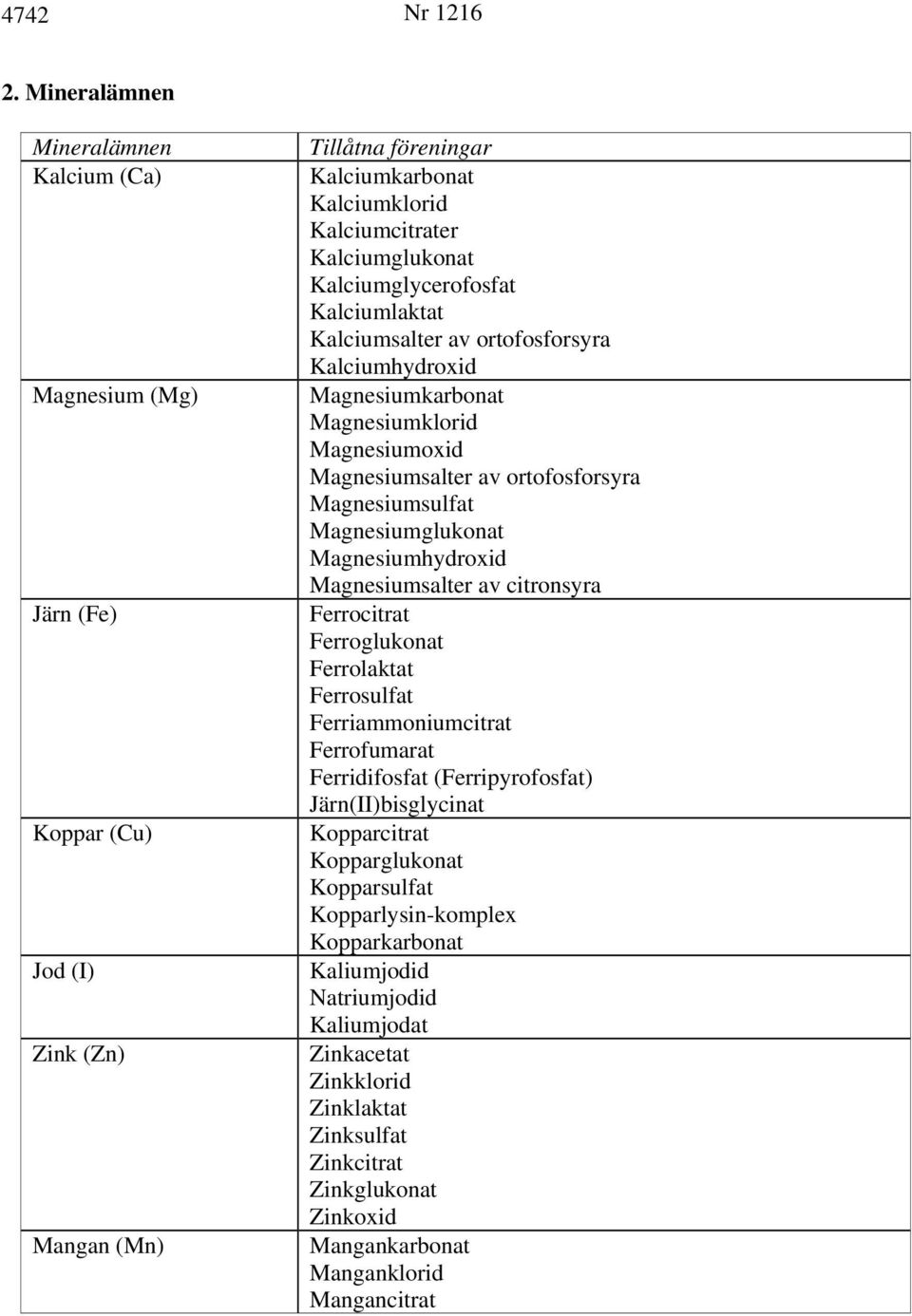 Kalciumglycerofosfat Kalciumlaktat Kalciumsalter av ortofosforsyra Kalciumhydroxid Magnesiumkarbonat Magnesiumklorid Magnesiumoxid Magnesiumsalter av ortofosforsyra Magnesiumsulfat Magnesiumglukonat