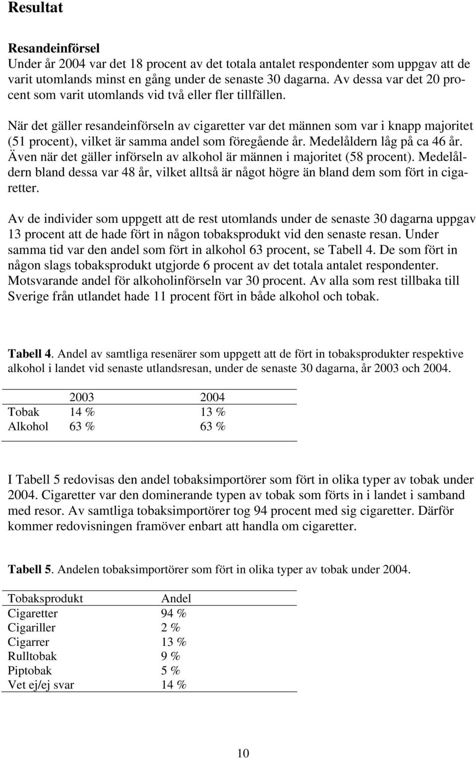 När det gäller resandeinförseln av cigaretter var det männen som var i knapp majoritet (51 procent), vilket är samma andel som föregående år. Medelåldern låg på ca 46 år.