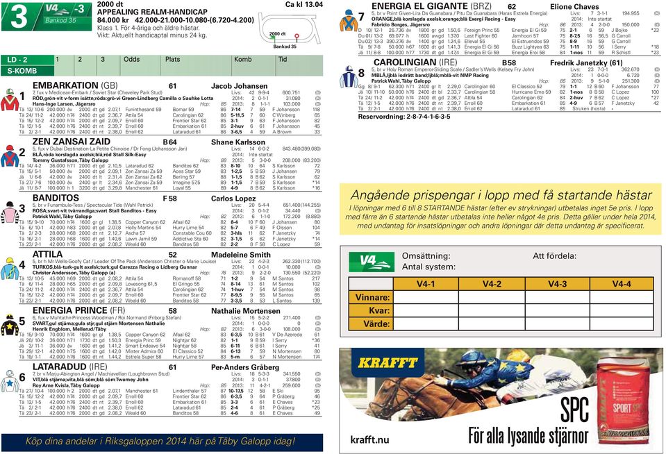 000 (0) Tä 13/ 10-6 200.000 åv 2000 dt gd 2.07,1 Funinthesand 59 Bomar 59 86 7 59 F Johansson 118 Tä 24/ 11-2 42.000 h74 2400 dt gd 2.36,7 Attila 54 Carolingian 62 86 7 60 C Winberg 65 Tä 15/ 12-2 42.