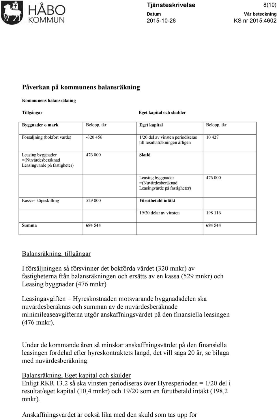 del av vinsten periodiseras till resultaträkningen årligen 10 427 Leasing byggnader =(Nuvärdesberäknad Leasingvärde på fastigheter) 476 000 Skuld Leasing byggnader =(Nuvärdesberäknad Leasingvärde på