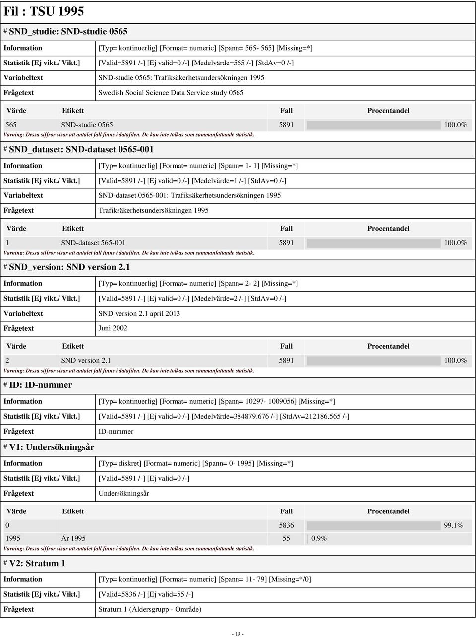 5891 100.0% # SND_dataset: SND-dataset 0565-001 [Typ= kontinuerlig] [Format= numeric] [Spann= 1-1] [Missing=*] Statistik [Ej vikt./ Vikt.