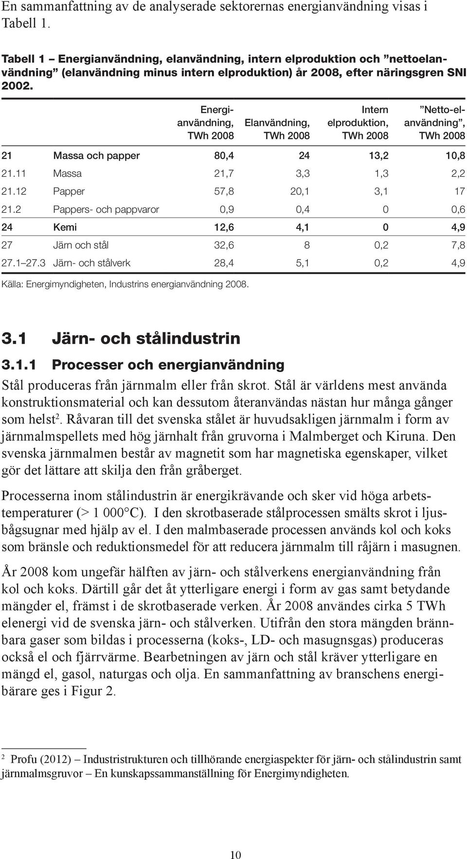 Energianvändning, TWh 2008 Elanvändning, TWh 2008 Intern elproduktion, TWh 2008 Netto-elanvändning, TWh 2008 21 Massa och papper 80,4 24 13,2 10,8 21.11 Massa 21,7 3,3 1,3 2,2 21.