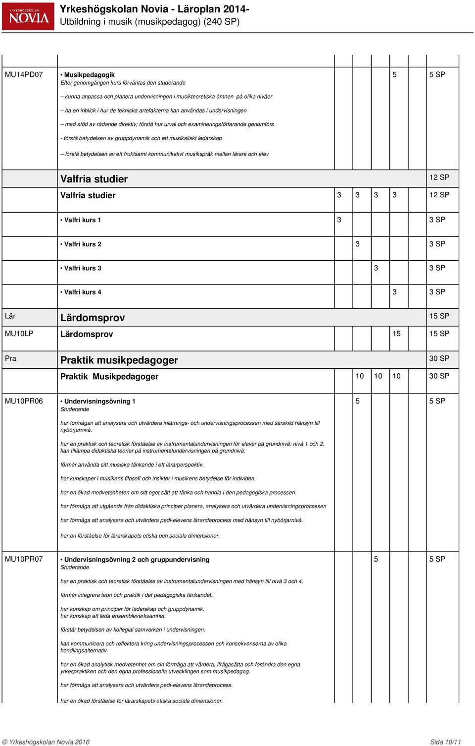 av ett fruktsamt kommunikativt musikspråk mellan lärare och elev Valfria studier 12 SP Valfria studier 3 3 3 3 12 SP Valfri kurs 1 Valfri kurs 2 Valfri kurs 3 Valfri kurs 4 Lär Lärdomsprov 15 SP