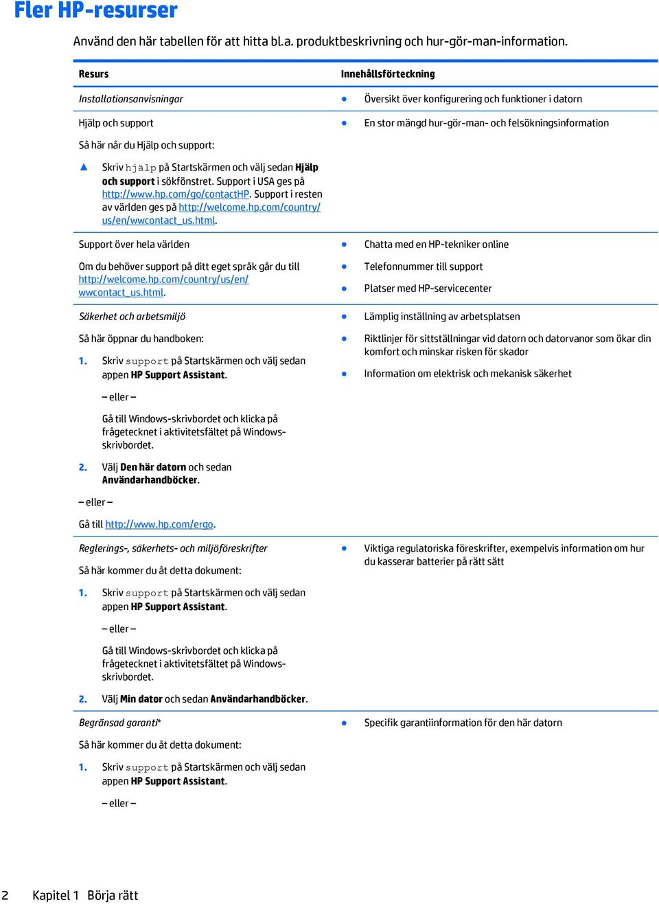 felsökningsinformation Skriv hjälp på Startskärmen och välj sedan Hjälp och support i sökfönstret. Support i USA ges på http://www.hp.com/go/contacthp.