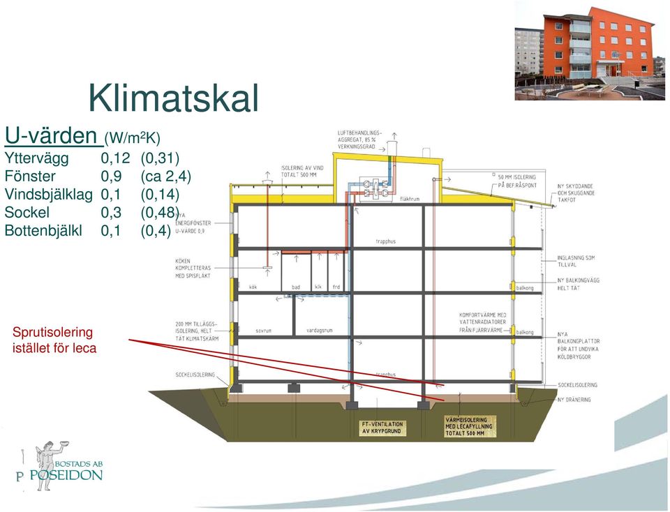 Vindsbjälklag 0,1 (0,14) Sockel 0,3 (0,48)