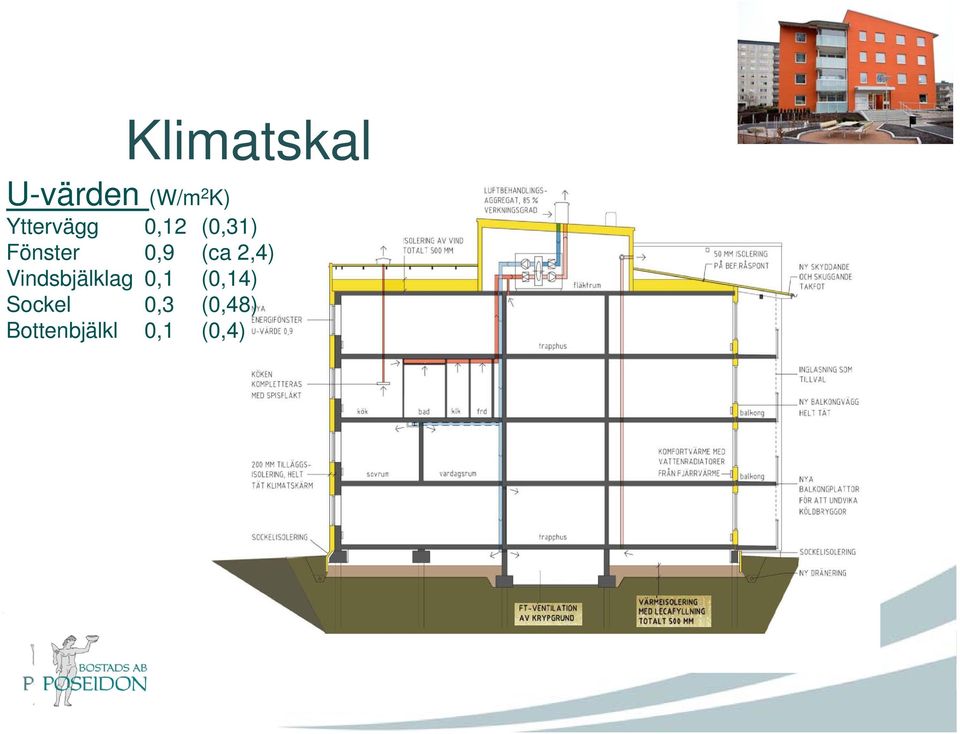 (ca 2,4) Vindsbjälklag 0,1 (0,14)