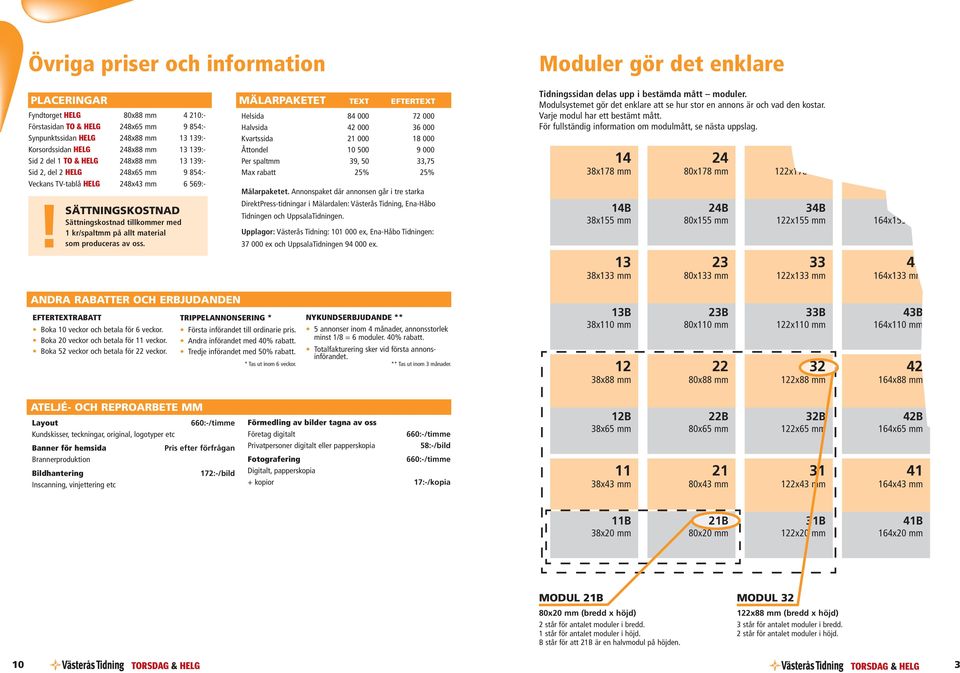 som produceras av oss. MÄLARPAKETET TEXT EFTERTEXT Helsida 84 000 7 000 Halvsida 4 000 36 000 Kvartssida 1 000 18 000 Åttondel 10 500 9 000 Per spaltmm 39, 50 33,75 Max rabatt 5% 5% Mälarpaketet.