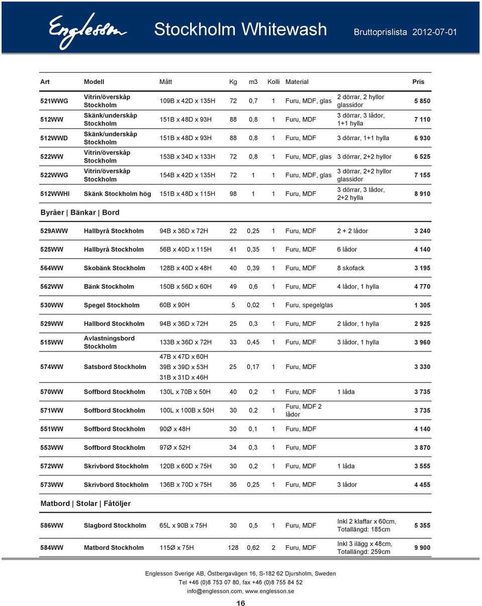 1 Furu, MDF 3 dörrar, 1+1 hylla 6 930 153B x 34D x 133H 72 0,8 1 Furu, MDF, glas 3 dörrar, 2+2 hyllor 6 525 154B x 42D x 135H 72 1 1 Furu, MDF, glas 512WWHI Skänk Stockholm hög 151B x 48D x 115H 98 1