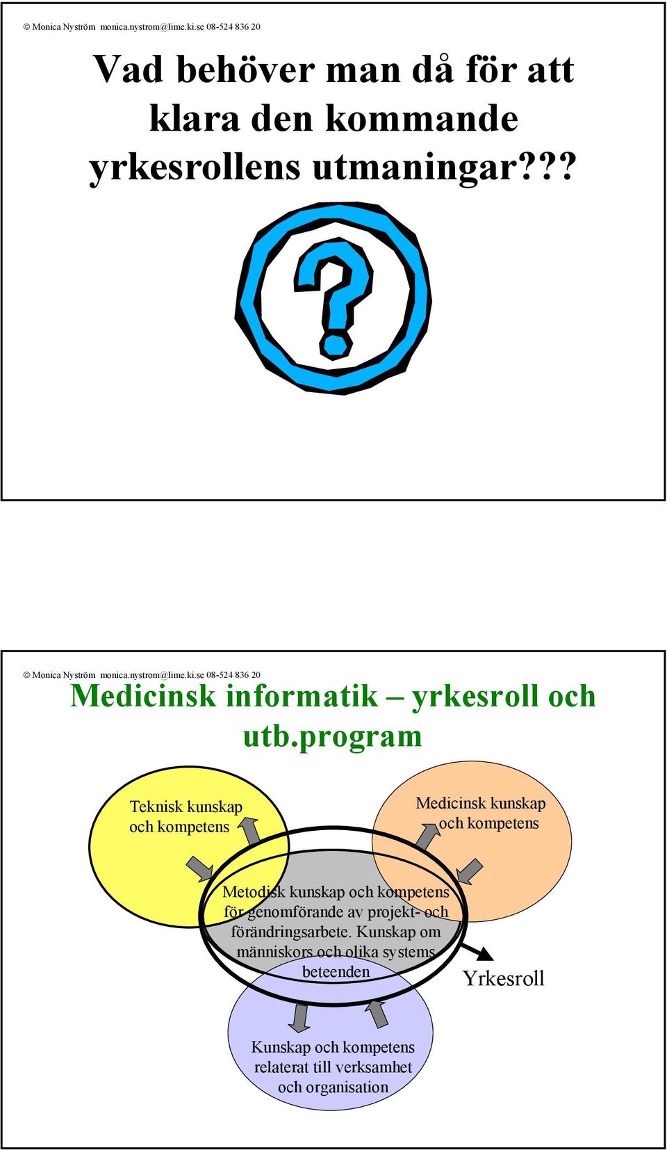 se 08-524 836 20 Teknisk kunskap och kompetens Medicinsk kunskap och kompetens Metodisk kunskap och kompetens