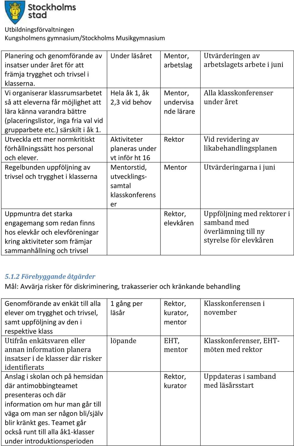 Utveckla ett mer normkritiskt förhållningssätt hos personal och elever.