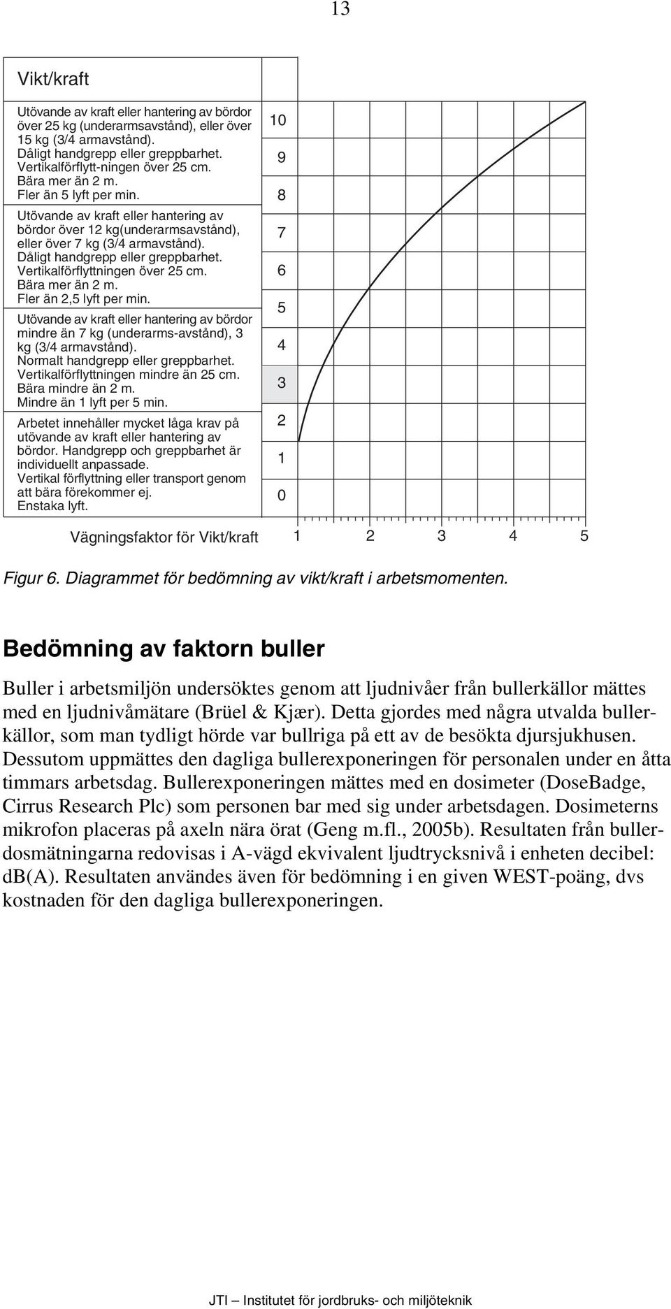 Vertikalförflyttningen över 25 cm. Bära mer än 2 m. Fler än 2,5 lyft per min. Utövande av kraft eller hantering av bördor mindre än 7 kg (underarms-avstånd), 3 kg (3/4 armavstånd).