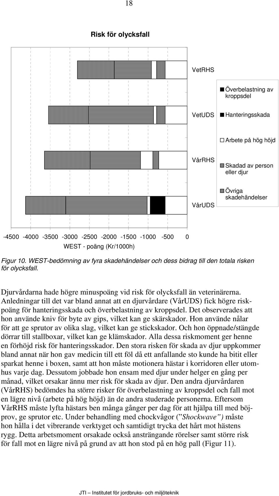 Djurvårdarna hade högre minuspoäng vid risk för olycksfall än veterinärerna.