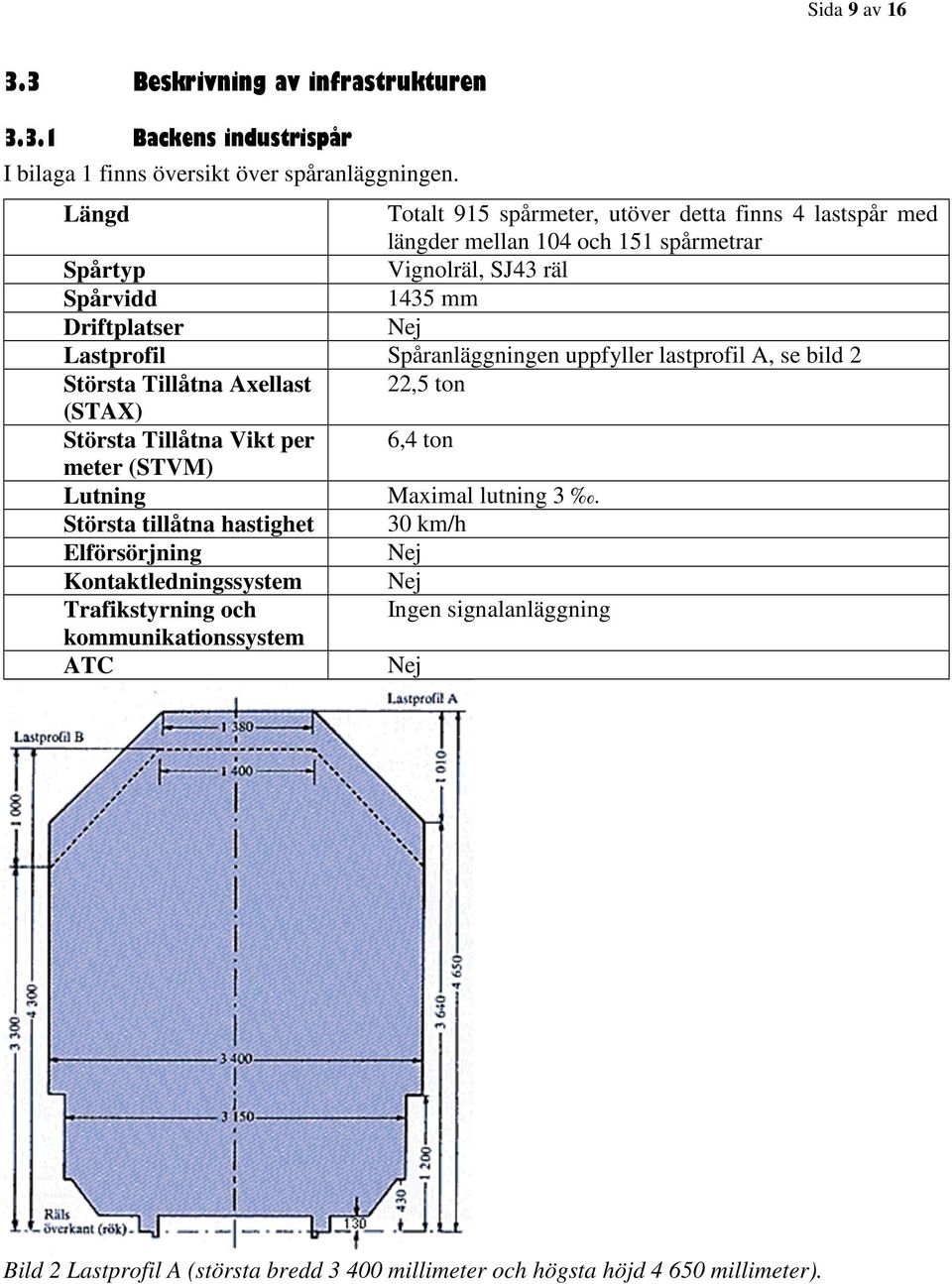 Spåranläggningen uppfyller lastprofil A, se bild 2 Största Tillåtna Axellast 22,5 ton (STAX) Största Tillåtna Vikt per 6,4 ton meter (STVM) Lutning Maximal lutning 3.