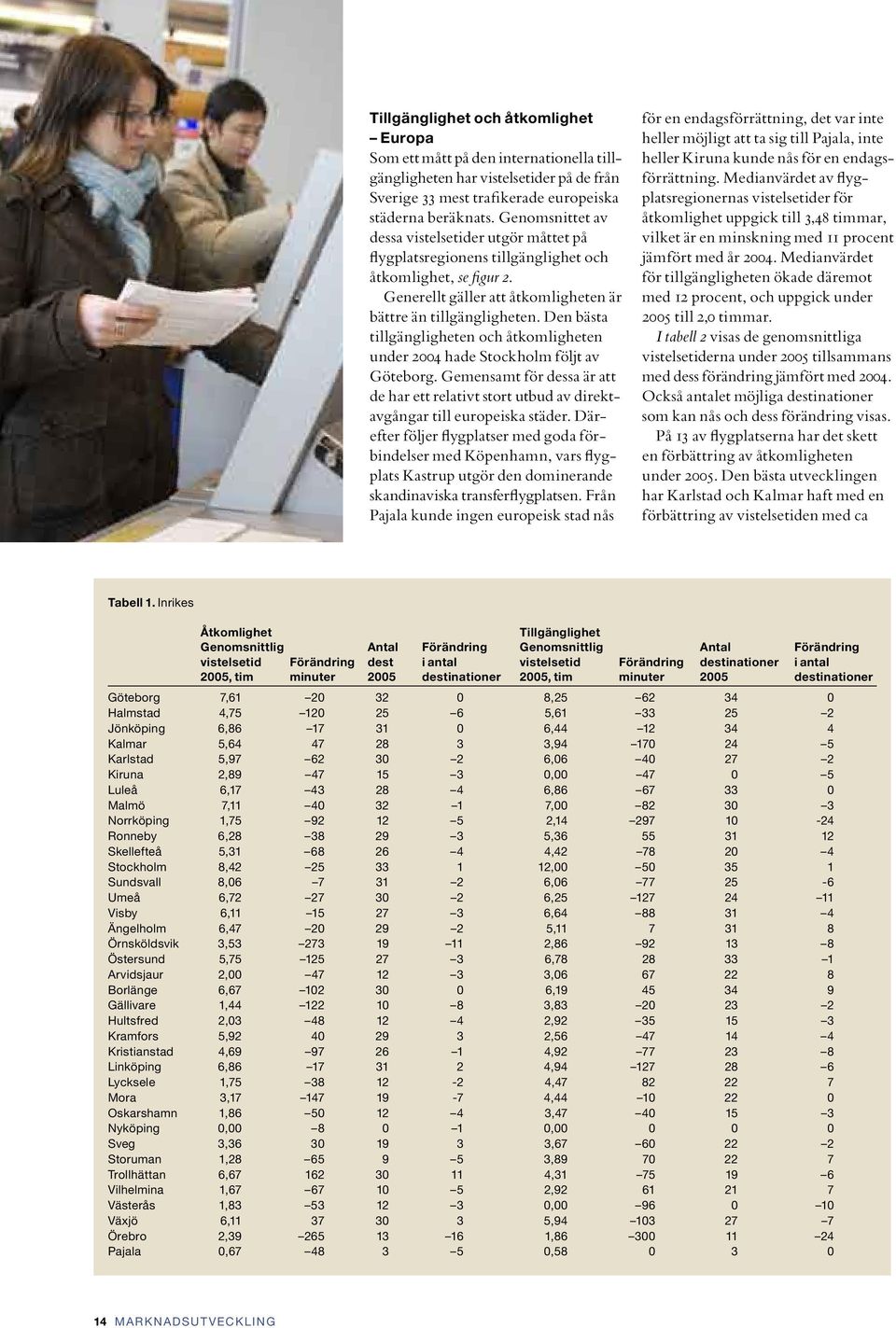 Den bästa tillgängligheten och åtkomligheten under 2004 hade Stockholm följt av Göteborg. Gemensamt för dessa är att de har ett relativt stort utbud av direktavgångar till europeiska städer.