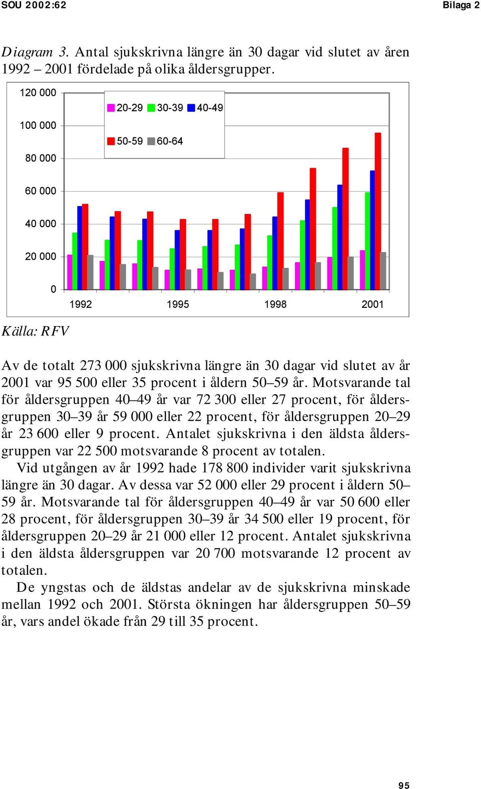 Motsvarande tal för åldersgruppen 4 49 år var 72 3 eller 27 procent, för åldersgruppen 3 39 år 59 eller 22 procent, för åldersgruppen 2 29 år 23 6 eller 9 procent.