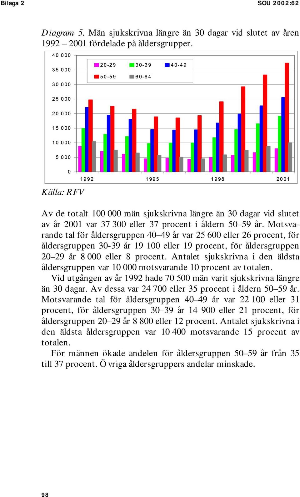 Motsvarande tal för åldersgruppen 4 49 år var 25 6 eller 26 procent, för åldersgruppen 3-39 år 19 1 eller 19 procent, för åldersgruppen 2 29 år 8 eller 8 procent.