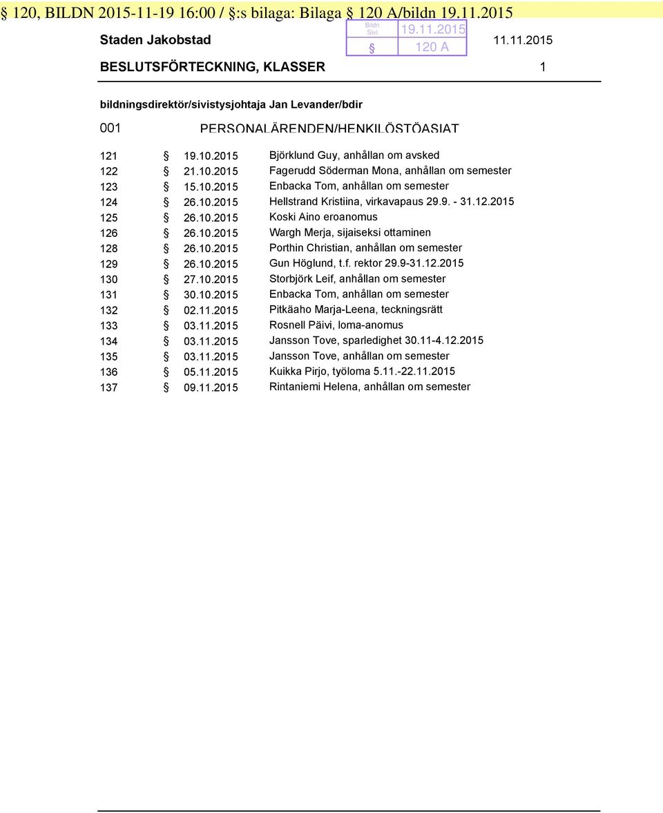 9. - 31.12.2015 125 26.10.2015 Koski Aino eroanomus 126 26.10.2015 Wargh Merja, sijaiseksi ottaminen 128 26.10.2015 Porthin Christian, anhållan om semester 129 26.10.2015 Gun Höglund, t.f. rektor 29.