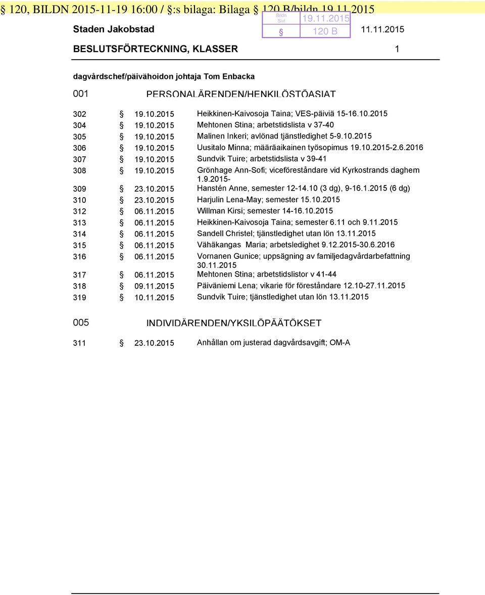 10.2015-2.6.2016 307 19.10.2015 Sundvik Tuire; arbetstidslista v 39-41 308 19.10.2015 Grönhage Ann-Sofi; viceföreståndare vid Kyrkostrands daghem 1.9.2015-309 23.10.2015 Hanstén Anne, semester 12-14.