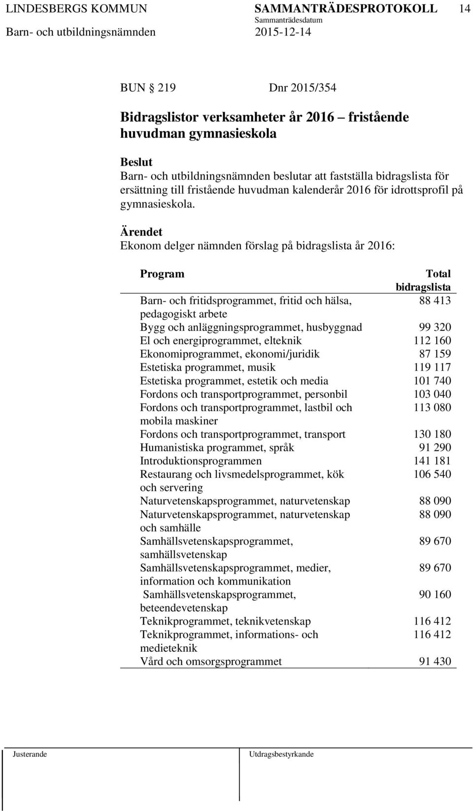 Ekonom delger nämnden förslag på bidragslista år 2016: Program Total bidragslista Barn- och fritidsprogrammet, fritid och hälsa, 88 413 pedagogiskt arbete Bygg och anläggningsprogrammet, husbyggnad