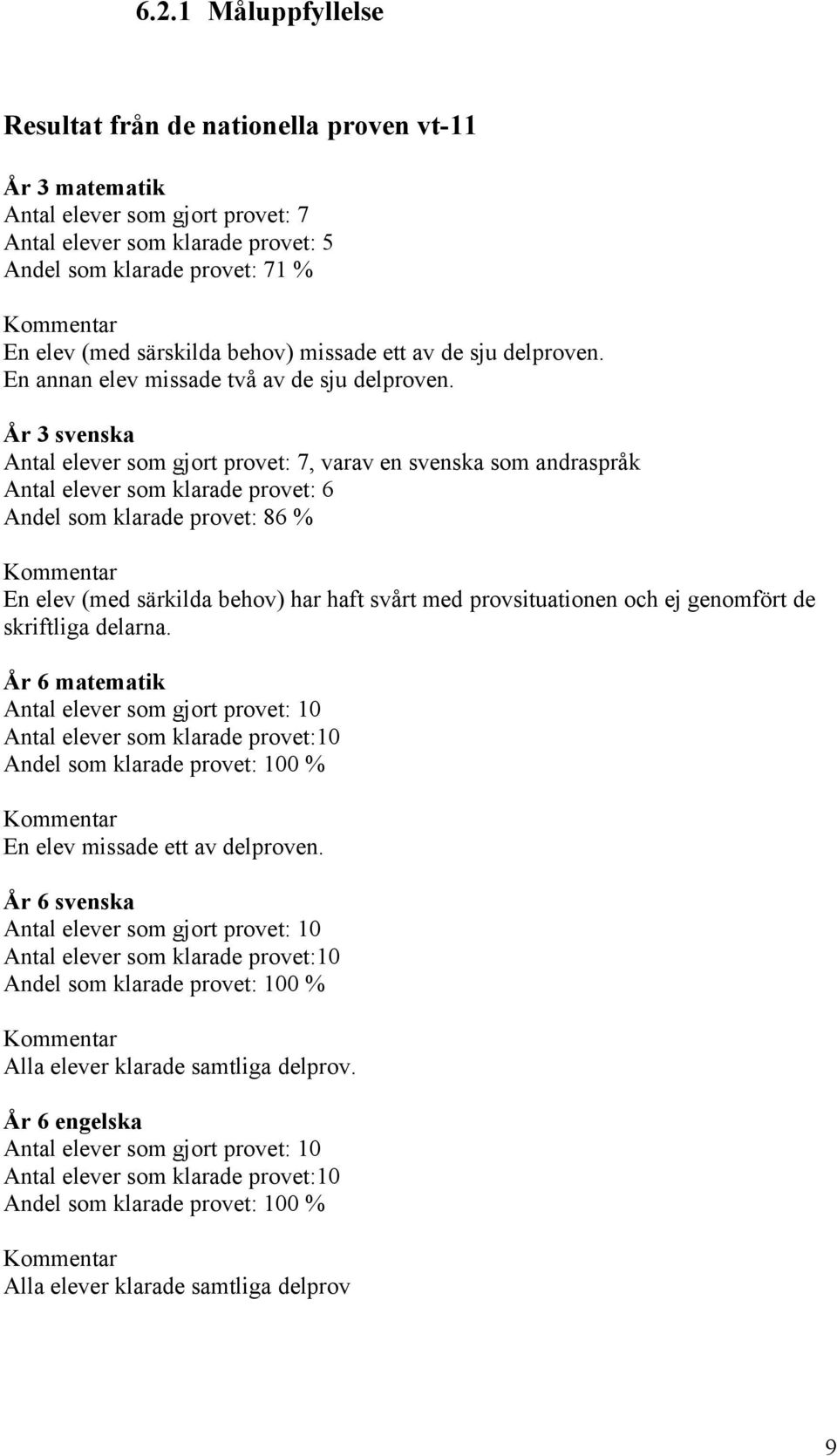 År 3 svenska Antal elever som gjort provet: 7, varav en svenska som andraspråk Antal elever som klarade provet: 6 Andel som klarade provet: 86 % Kommentar En elev (med särkilda behov) har haft svårt