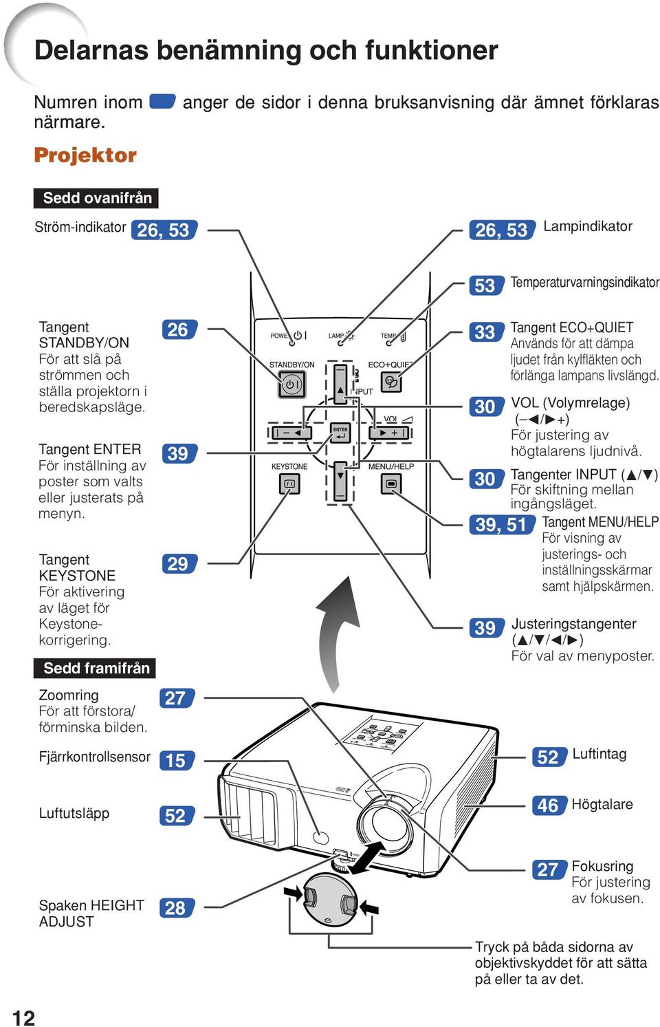 Tangent ENTER För inställning av poster som valts eller justerats på menyn. Tangent KEYSTONE För aktivering av läget för Keystonekorrigering.