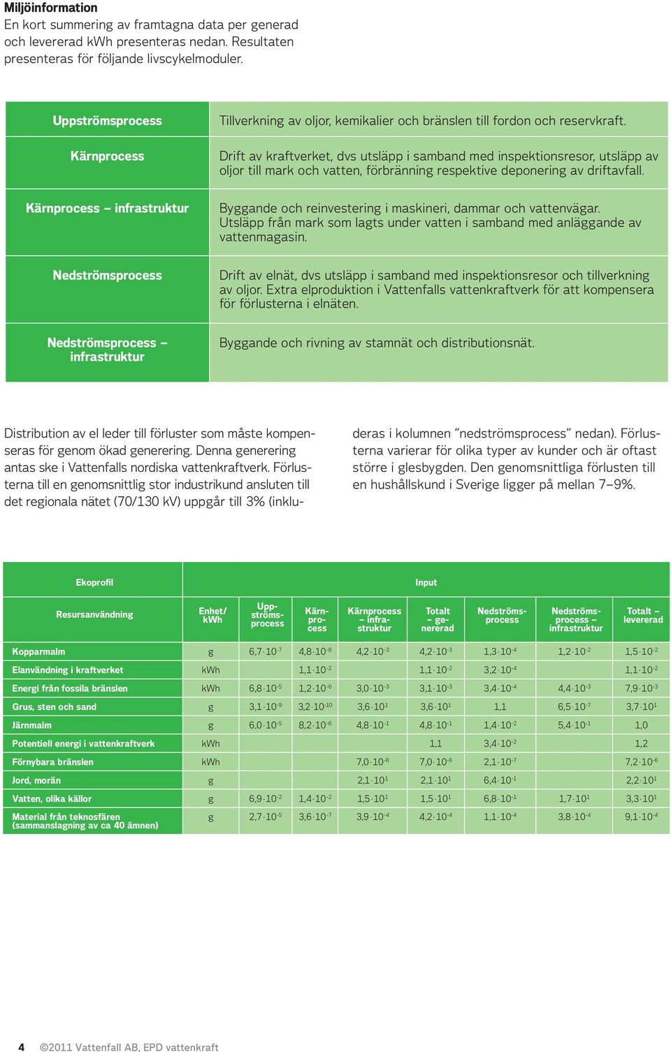 Drift av kraftverket, dvs utsläpp i samband med inspektionsresor, utsläpp av oljor till mark och vatten, förbränning respektive deponering av driftavfall.