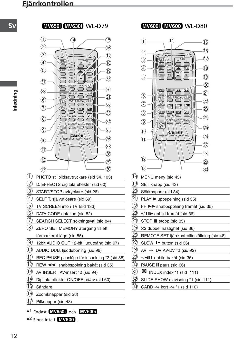 @2 u u AUDIO OUT STOP AUDIO DUB. PAUSE @3 i AUDIO DUB. PAUSE SLOW 2 i @4 o AV INSERT AV DV REMOTE SET o REC PAUSE @5!0 WIRELESS CONTROLLER WL-D79!0 @6!1 @7!1 @8!2 @9!2!3 #0!