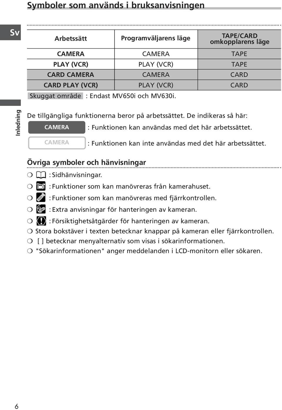 : Funktionen kan inte användas med det här arbetssättet. Övriga symboler och hänvisningar : Sidhänvisningar. : Funktioner som kan manövreras från kamerahuset.