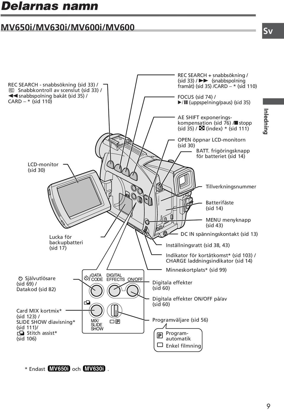 35) / (index) * (sid 111) OPEN öppnar LCD-monitorn (sid 30) BATT.