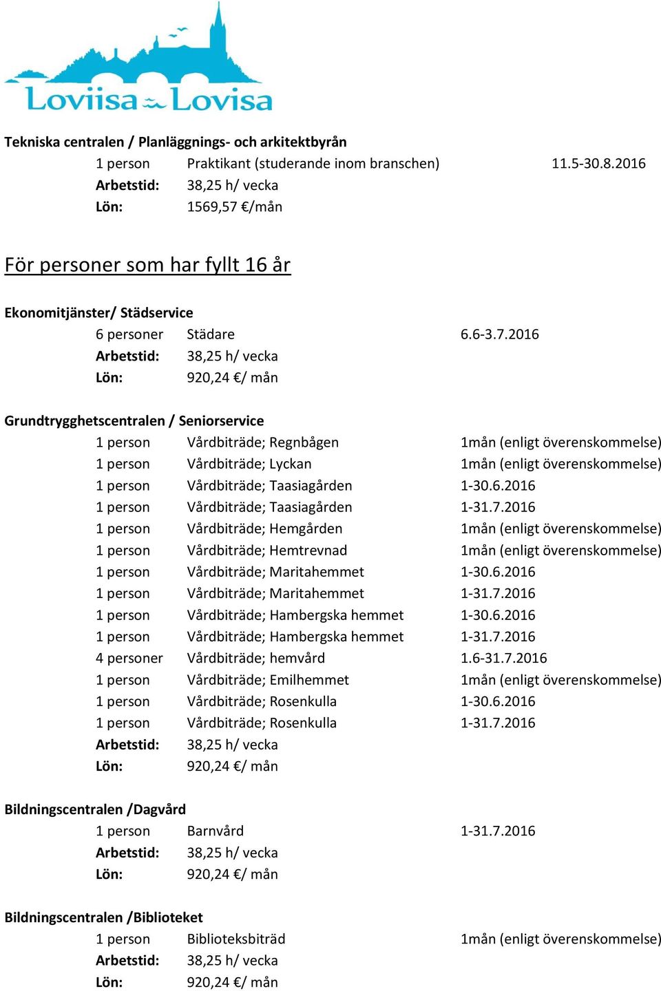 7.2016 1 person Vårdbiträde; Hemgården 1mån (enligt överenskommelse) 1 person Vårdbiträde; Hemtrevnad 1mån (enligt överenskommelse) 1 person Vårdbiträde; Maritahemmet 1-30.6.2016 1 person Vårdbiträde; Maritahemmet 1-31.