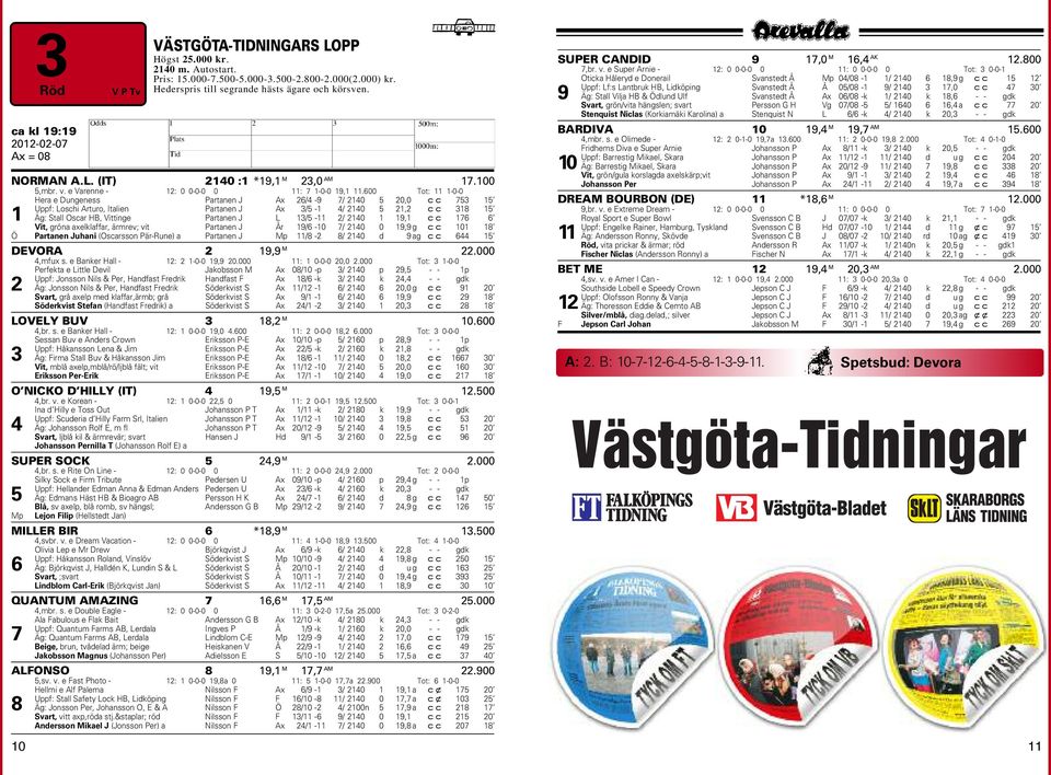 600 Tot: 11 1-0-0 era e Dungeness Partanen J Ax 26/4-9 7/ 2140 5 20,0 cc 753 15 Uppf: Loschi Arturo, Italien Partanen J Ax 3/5-1 4/ 2140 5 21,2 cc 318 15 1 Äg: Stall Oscar B, Vittinge Partanen J L