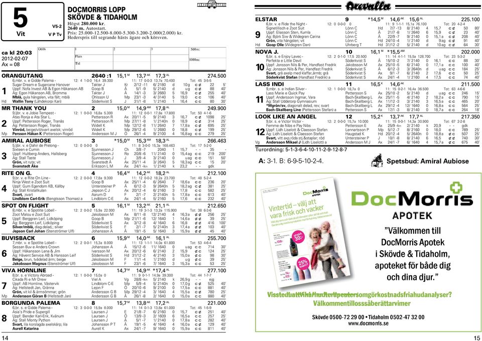 400 Tot: 45 3-5-5 Sugar Dream e Sugarcane anover Takter J Kr 2/12-11 6/ 2180 d 10 g cx 22 5 Uppf: Nofa Invest AB & Egon åkanson AB Goop B Å 5/1-9 5/ 2140 d ug c x 88 40 1 Äg: Egon åkanson AB, Bromma