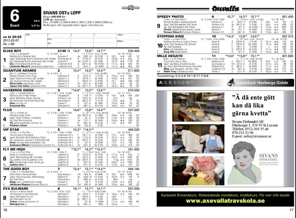 500 Tot: 52 10-4-6 Matilda Girl e Speedy Spin Jonsson F Ax 29/3-10 8/ 2180 0 18,3 cx 491 10 Uppf: Göteborgs Bud A Johansson AB, indås Thomasson B Å 17/10-5 8/ 2140 0 19,3 g cc B-lp 3 1 Äg: Göteborgs