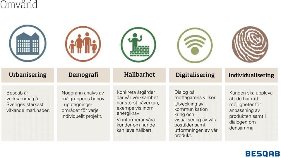 Konkreta åtgärder där vår verksamhet har störst påverkan, exempelvis inom energikrav. Vi informerar våra kunder om hur de kan leva hållbart.