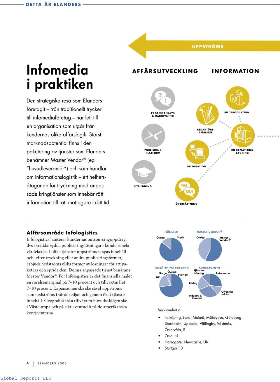 Störst marknadspotential finns i den paketering av tjänster som Elanders benämner Master Vendor (eg huvudleverantör ) och som handlar om informationslogistik ett helhetsåtagande för tryckning med