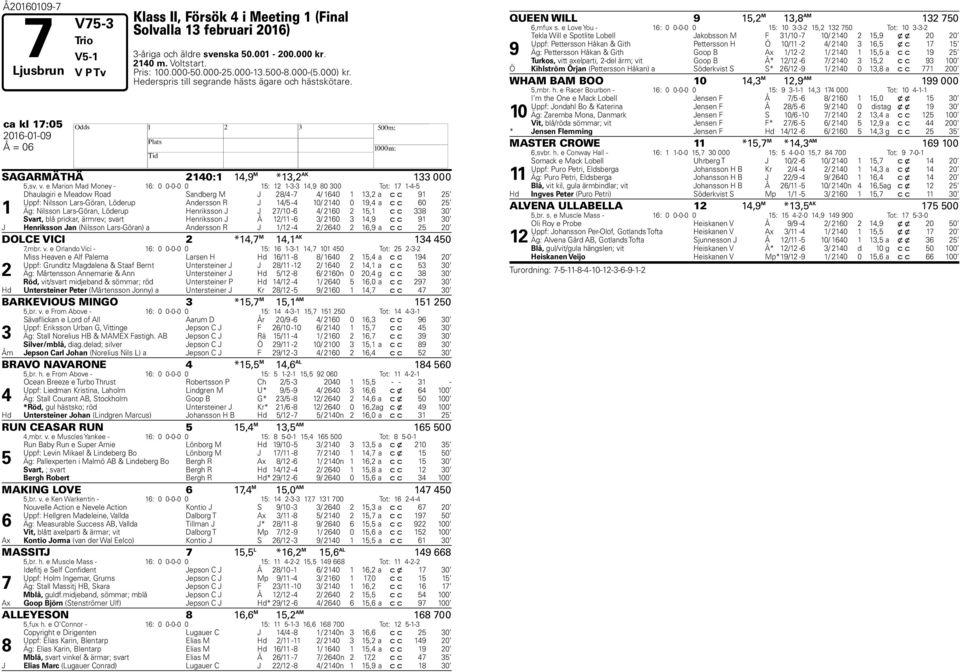 e Marion Mad Money - : 0 0-0-0 0 : --, 0 00 Tot: -- Dhaulagiri e Meadow Road Sandberg M J / - / 0, a c c Uppf: Nilsson Lars-Göran, Löderup Andersson R J / - 0/ 0 0, a c c 0 Äg: Nilsson Lars-Göran,