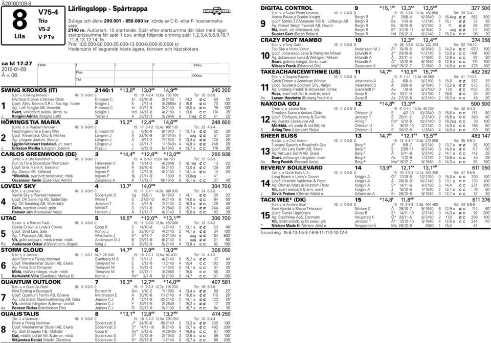 ederspris till segrande hästs ägare, körsven och hästskötare. ca kl : 0-0-0 Å = 0 SWING KRONOS (IT) 0: *, M,0 AK, AM 00,br. v.