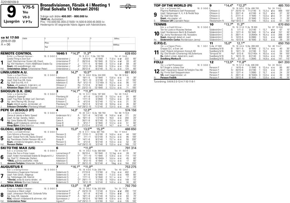 e Pearsall anover - : 0 0-0-0 0 : --,a 0 00 Tot: -- Lovely Thing e Zoot Suit Untersteiner J J /0 - / 0, a c x 0 Uppf: Menhammar Stuteri AB, Ekerö Untersteiner P F /0-0/ 0, a c x 0 Äg: KM ästfarm i