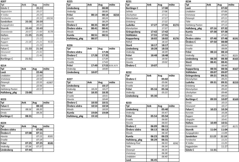 17:31 8174 Hallsberg Posten 07:13 Storvik 20:49 20:49 Örebro södra 08:41 08:41 Klenshyttan 17:37 Hallsberg_pbg 07:16 07:32 Granstanda 20:57 21:00 8178 Mosås 08:46 Grängesberg 17:42 17:42 Kumla 07:38