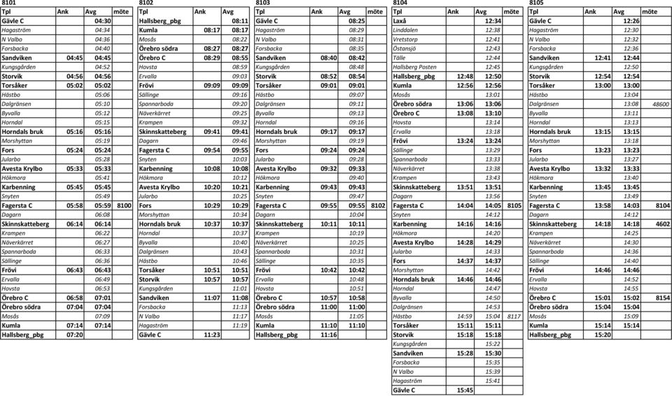 12:43 Forsbacka 12:36 Sandviken 04:45 04:45 Örebro C 08:29 08:55 Sandviken 08:40 08:42 Tälle 12:44 Sandviken 12:41 12:44 Kungsgården 04:52 Hovsta 08:59 Kungsgården 08:48 Hallsberg Posten 12:45