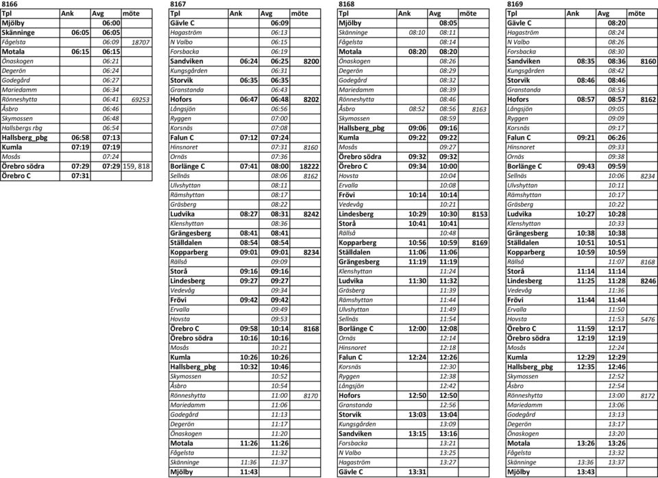 06:31 Degerön 08:29 Kungsgården 08:42 Godegård 06:27 Storvik 06:35 06:35 Godegård 08:32 Storvik 08:46 08:46 Mariedamm 06:34 Granstanda 06:43 Mariedamm 08:39 Granstanda 08:53 Rönneshytta 06:41 69253